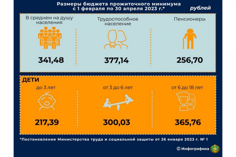 С 1 февраля тысячи белорусских семей получат увеличенное пособие  по уходу за ребенком  в возрасте до 3 лет