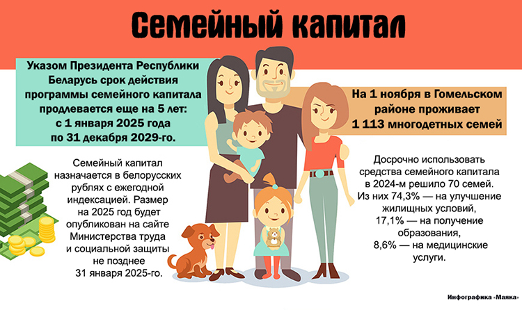 Инфографика "Маяка"